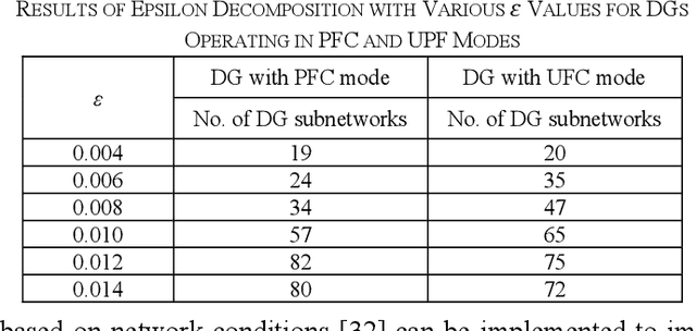Figure 2 for A self-organizing multi-agent system for distributed voltage regulation
