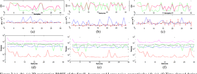 Figure 3 for A recursive robust filtering approach for 3D registration