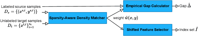Figure 3 for Estimating and Explaining Model Performance When Both Covariates and Labels Shift
