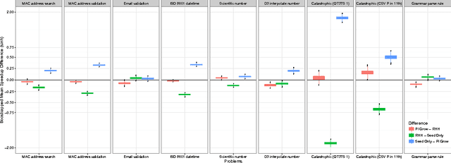 Figure 2 for A Search for Improved Performance in Regular Expressions