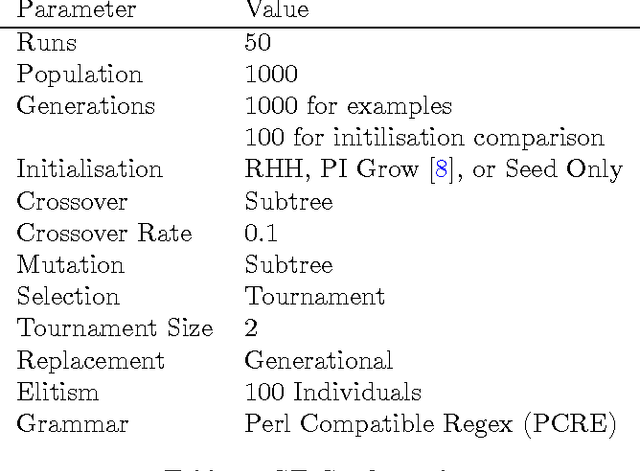 Figure 1 for A Search for Improved Performance in Regular Expressions