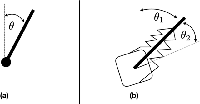 Figure 1 for On the Stability of Nonlinear Receding Horizon Control: A Geometric Perspective