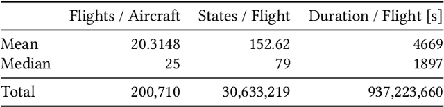 Figure 2 for Classi-Fly: Inferring Aircraft Categories from Open Data