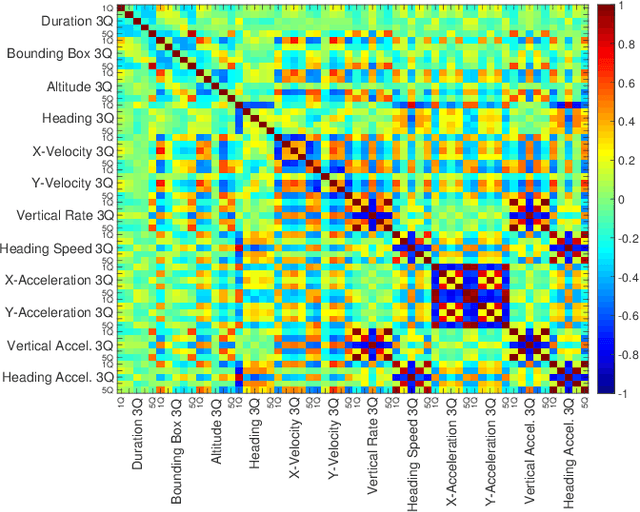 Figure 4 for Classi-Fly: Inferring Aircraft Categories from Open Data