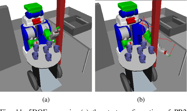 Figure 3 for Accelerated RRT* By Local Directional Visibility