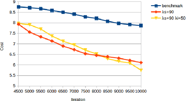 Figure 4 for Accelerated RRT* By Local Directional Visibility