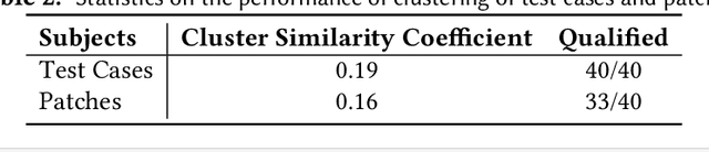 Figure 4 for Checking Patch Behaviour against Test Specification