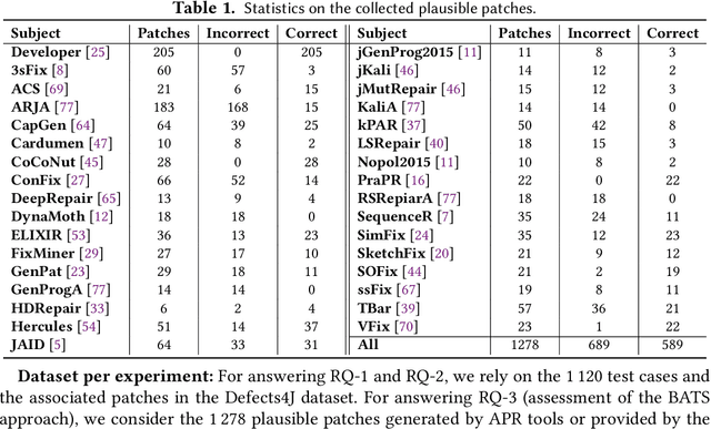 Figure 2 for Checking Patch Behaviour against Test Specification