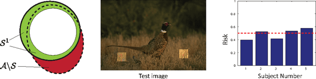 Figure 1 for A Meta-Theory of Boundary Detection Benchmarks