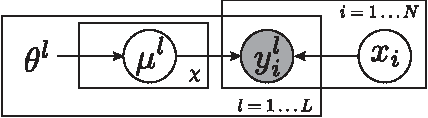 Figure 2 for A Meta-Theory of Boundary Detection Benchmarks