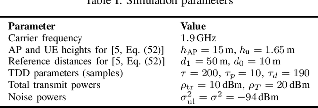 Figure 3 for Rate-Splitting assisted Massive Machine-Type Communications in Cell-Free Massive MIMO