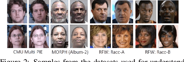 Figure 3 for Deep Learning for Face Recognition: Pride or Prejudiced?