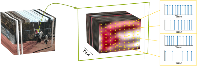 Figure 1 for How Asynchronous Events Encode Video