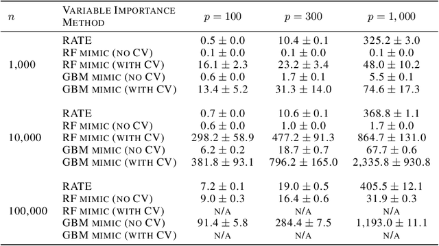Figure 4 for Interpreting Deep Neural Networks Through Variable Importance