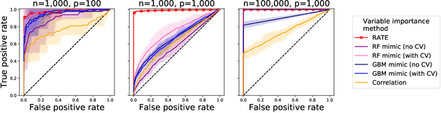 Figure 3 for Interpreting Deep Neural Networks Through Variable Importance