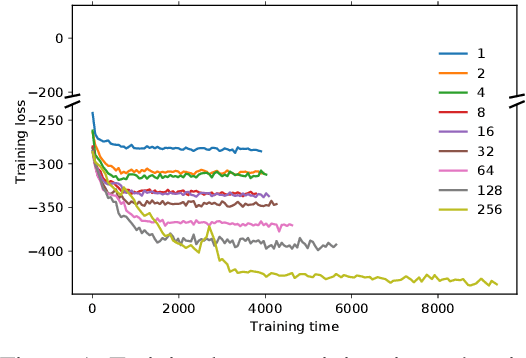 Figure 1 for High-Dimensional Multivariate Forecasting with Low-Rank Gaussian Copula Processes