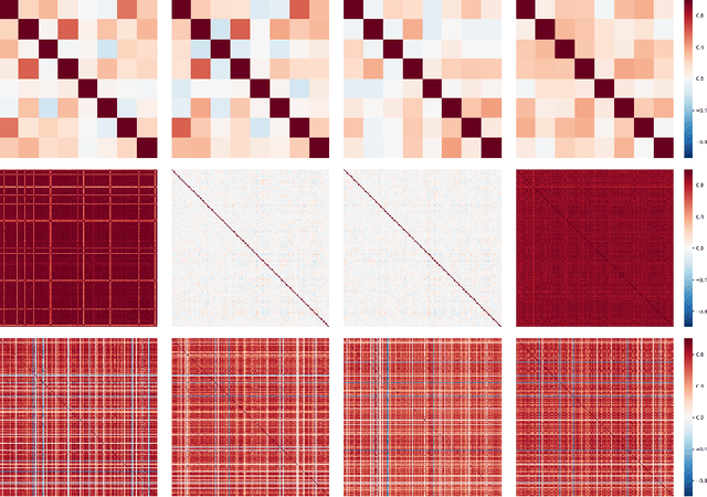 Figure 3 for High-Dimensional Multivariate Forecasting with Low-Rank Gaussian Copula Processes