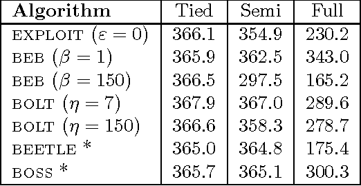 Figure 2 for Near-Optimal BRL using Optimistic Local Transitions