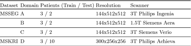 Figure 2 for Semi-Supervised Deep Learning for Fully Convolutional Networks