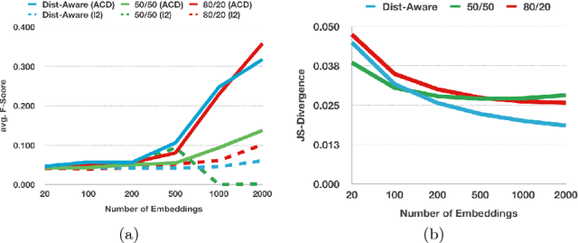 Figure 4 for Semi-Supervised Deep Learning for Fully Convolutional Networks
