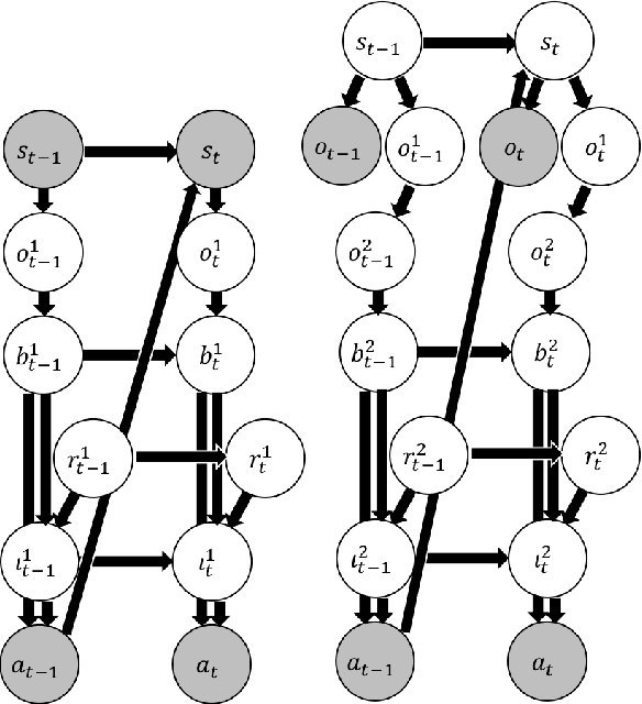 Figure 2 for Bayesian Inference of Self-intention Attributed by Observer