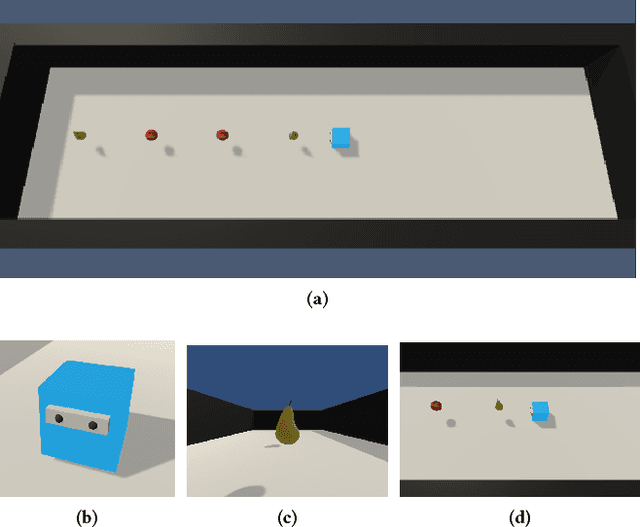 Figure 3 for Bayesian Inference of Self-intention Attributed by Observer