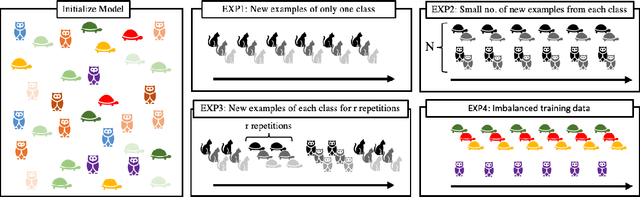 Figure 3 for Discrete Key-Value Bottleneck