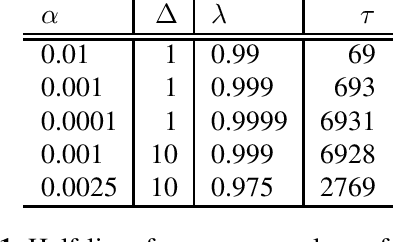 Figure 1 for Kaizen: Continuously improving teacher using Exponential Moving Average for semi-supervised speech recognition