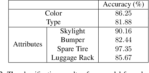 Figure 4 for Vehicle Re-identification in Aerial Imagery: Dataset and Approach