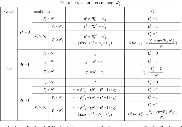 Figure 1 for Algorithms for Bayesian network modeling and reliability inference of complex multistate systems: Part II-Dependent systems