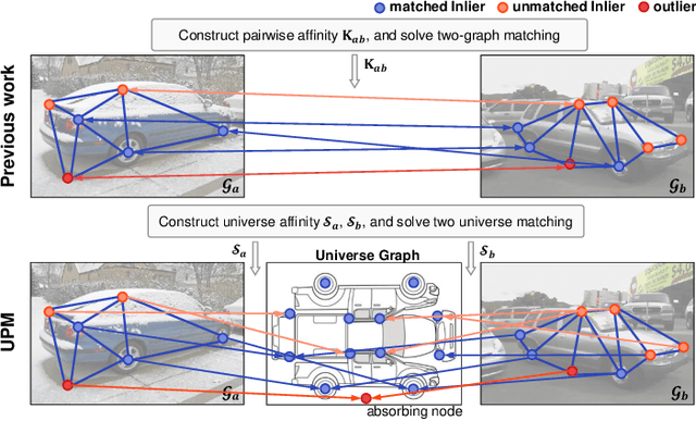 Figure 1 for Learning Universe Model for Partial Matching Networks over Multiple Graphs