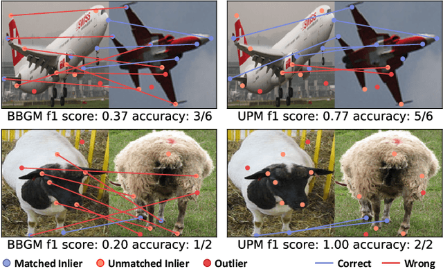 Figure 3 for Learning Universe Model for Partial Matching Networks over Multiple Graphs