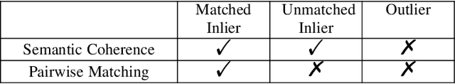 Figure 2 for Learning Universe Model for Partial Matching Networks over Multiple Graphs