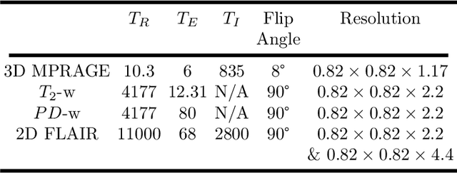 Figure 3 for Multiple Sclerosis Lesion Segmentation from Brain MRI via Fully Convolutional Neural Networks