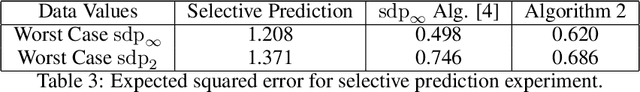 Figure 3 for Faster Algorithms and Constant Lower Bounds for the Worst-Case Expected Error