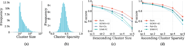 Figure 1 for On Mitigating Hard Clusters for Face Clustering