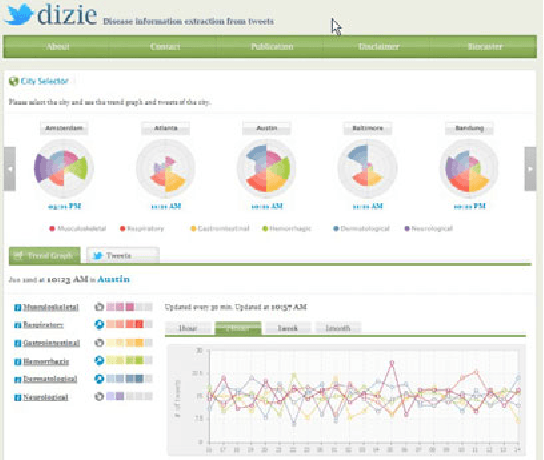Figure 2 for Syndromic classification of Twitter messages