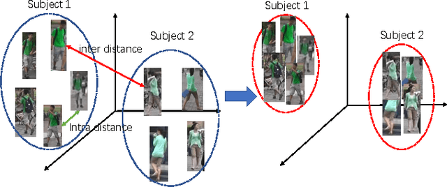 Figure 2 for IAN: The Individual Aggregation Network for Person Search
