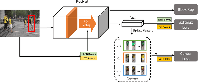Figure 3 for IAN: The Individual Aggregation Network for Person Search
