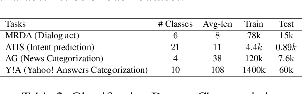 Figure 4 for ProFormer: Towards On-Device LSH Projection Based Transformers