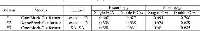 Figure 2 for A Track-Wise Ensemble Event Independent Network for Polyphonic Sound Event Localization and Detection