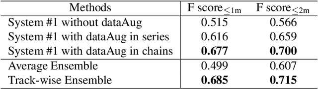 Figure 4 for A Track-Wise Ensemble Event Independent Network for Polyphonic Sound Event Localization and Detection