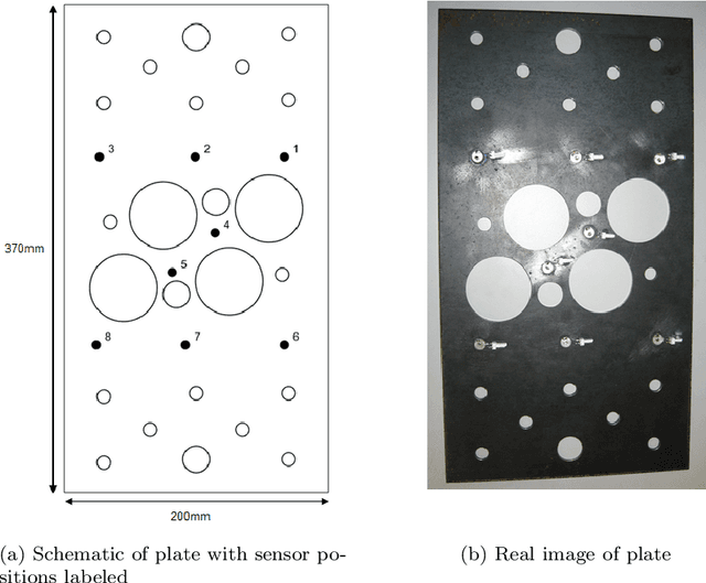 Figure 1 for Constraining Gaussian processes for physics-informed acoustic emission mapping