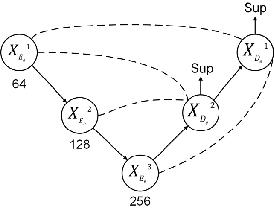 Figure 3 for SHREC 2021: Classification in cryo-electron tomograms