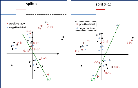 Figure 4 for A Discriminative Framework for Anomaly Detection in Large Videos