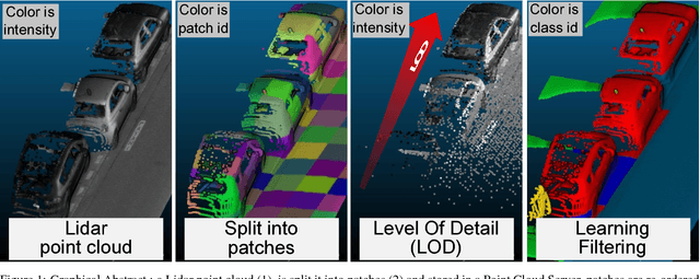 Figure 1 for An octree cells occupancy geometric dimensionality descriptor for massive on-server point cloud visualisation and classification