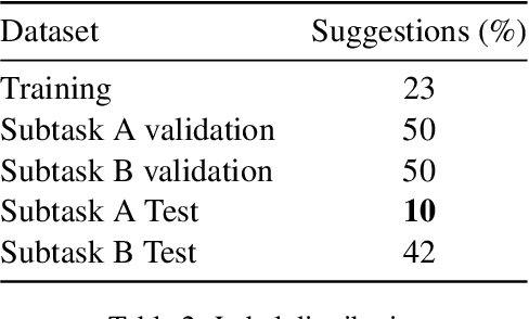 Figure 2 for Zoho at SemEval-2019 Task 9: Semi-supervised Domain Adaptation using Tri-training for Suggestion Mining