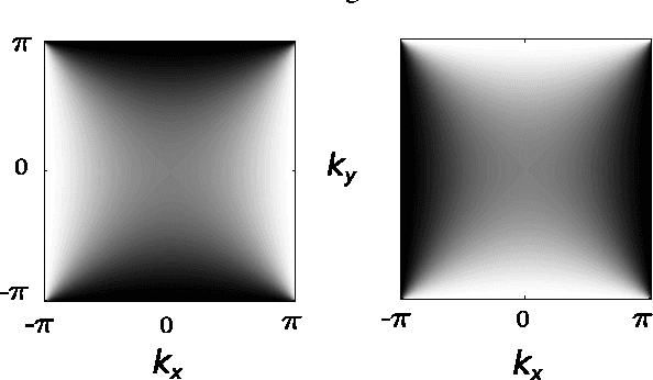 Figure 3 for Gibbs-Ringing Artifact Removal Based on Local Subvoxel-shifts