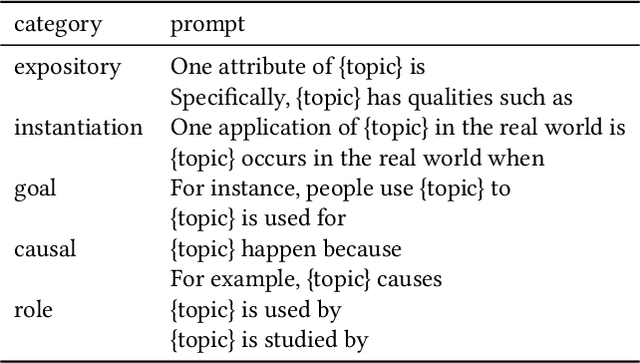 Figure 2 for Sparks: Inspiration for Science Writing using Language Models