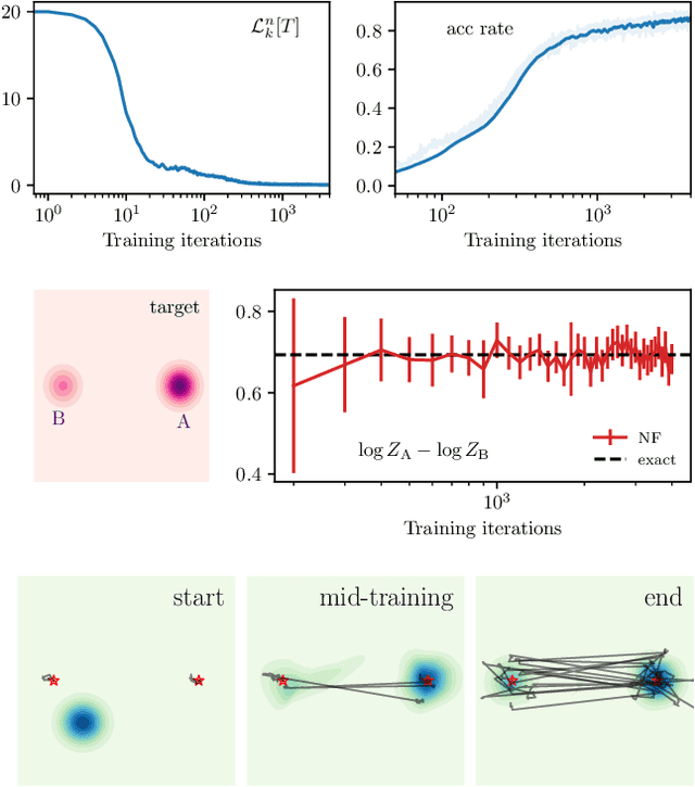 Figure 1 for Efficient Bayesian Sampling Using Normalizing Flows to Assist Markov Chain Monte Carlo Methods